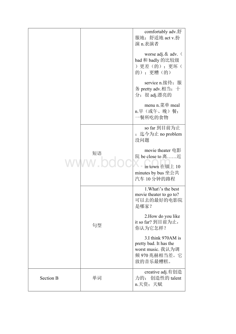 最新人教新目标八年级上册英语Unit 4Whats the 全单元导学案.docx_第2页