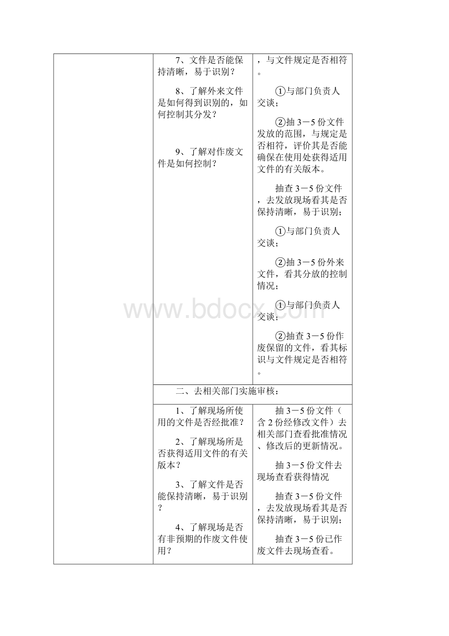 按过程编制审核检查表知识交流.docx_第2页