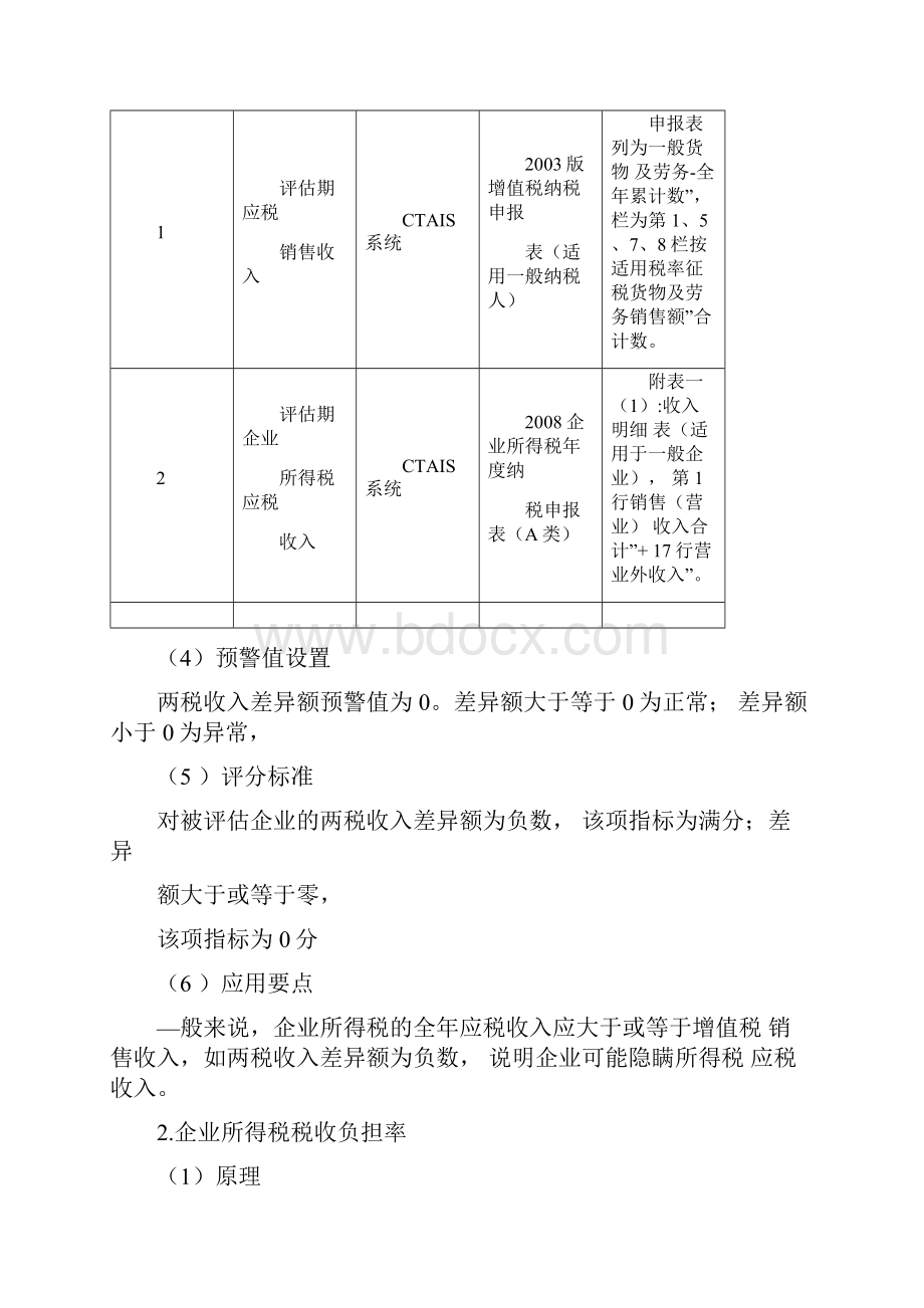 服务业企业所得税纳税评估模型.docx_第3页