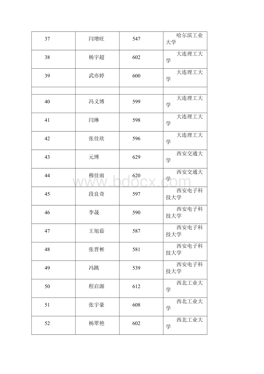 太谷金谷中学高考金榜.docx_第3页