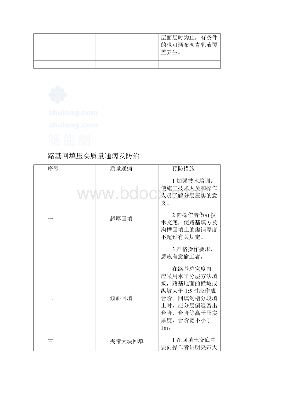 市政道路工程质量通病及防治.docx_第3页