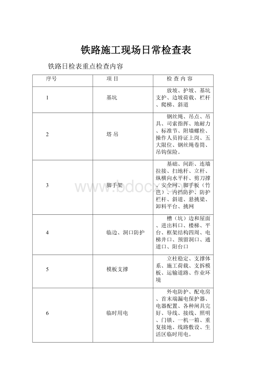 铁路施工现场日常检查表.docx