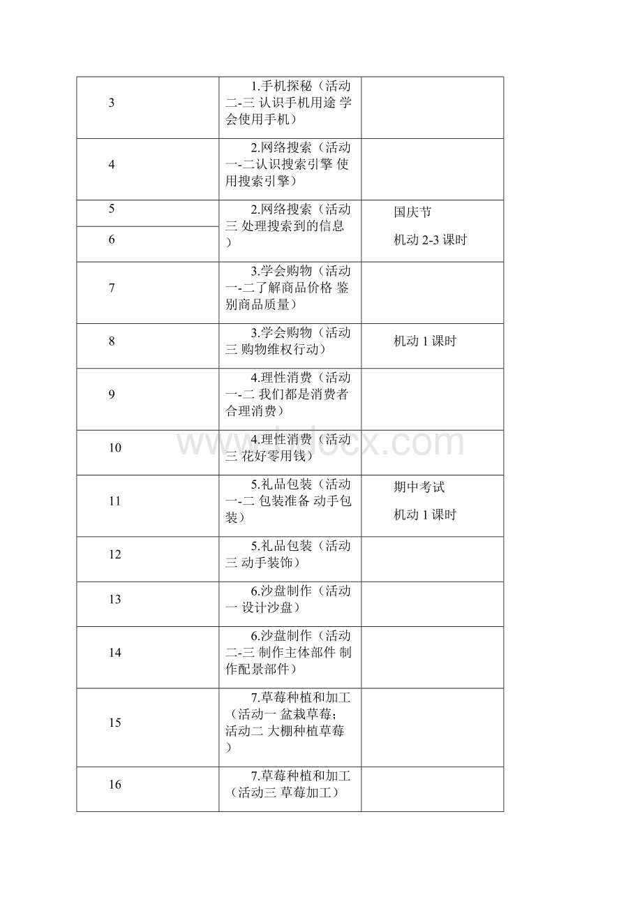 安徽教育出版社六年级综合实践上册教学计划及教案设计.docx_第3页