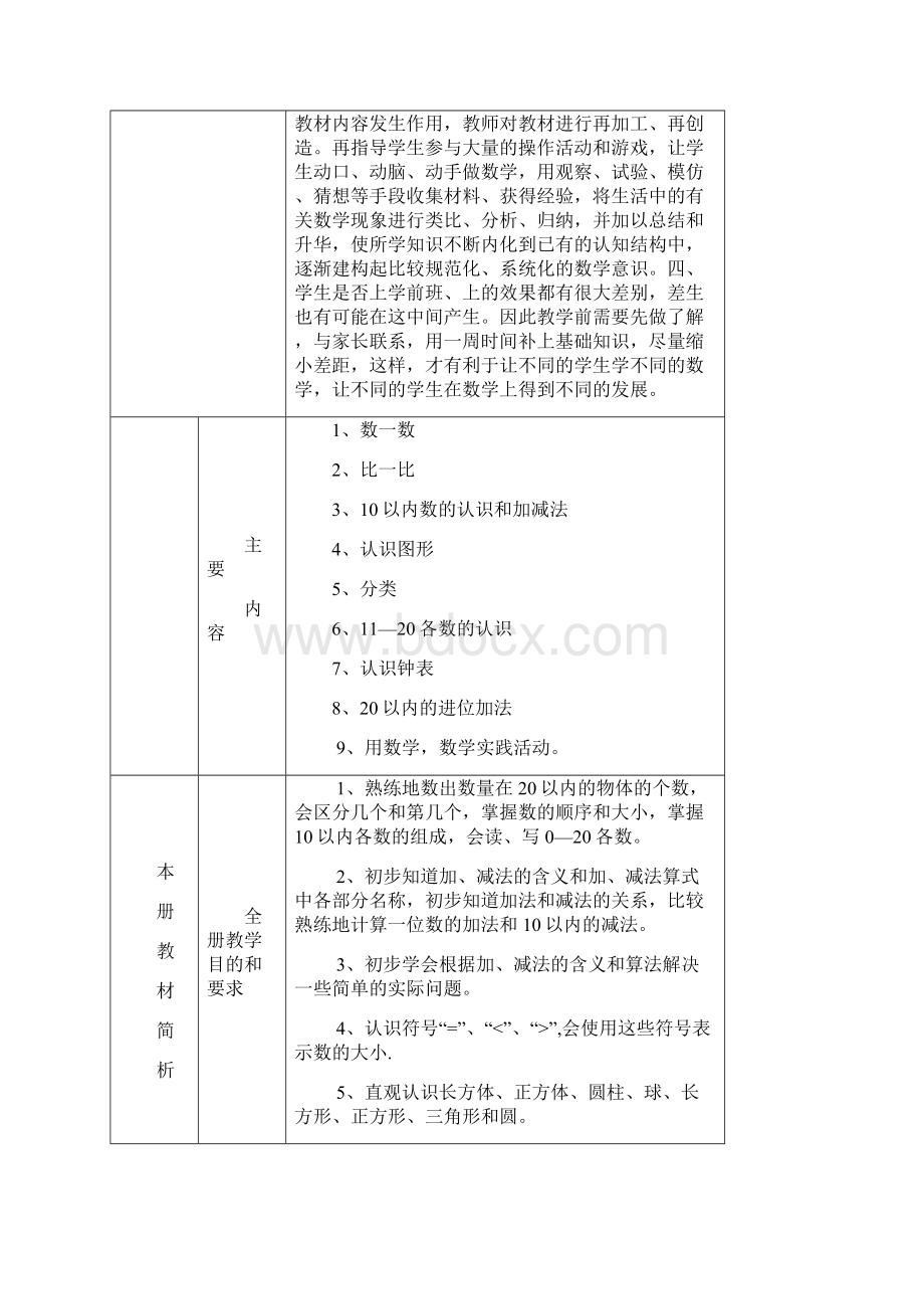 数学+一年级+全册单元教学计划.docx_第2页