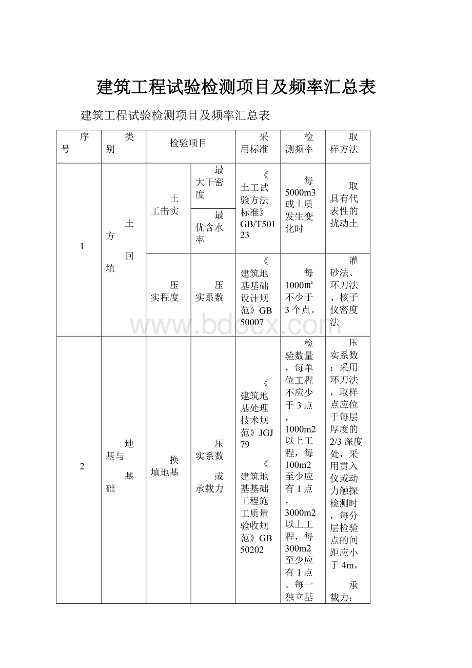 建筑工程试验检测项目及频率汇总表.docx