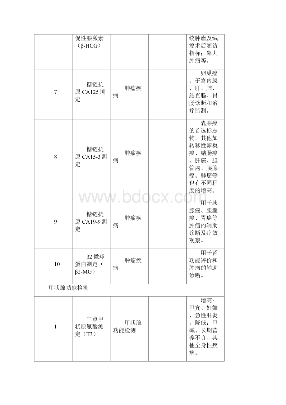 检验科检查项目适应症与禁忌症.docx_第3页