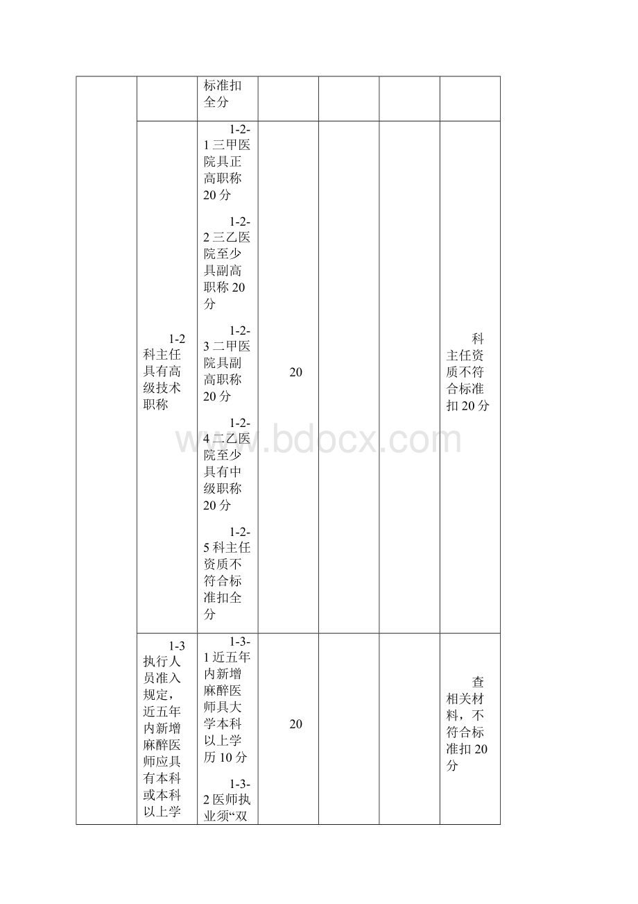 安徽省二 三级医院麻醉科质量控制指标 评价标准及督查评分细则版.docx_第2页