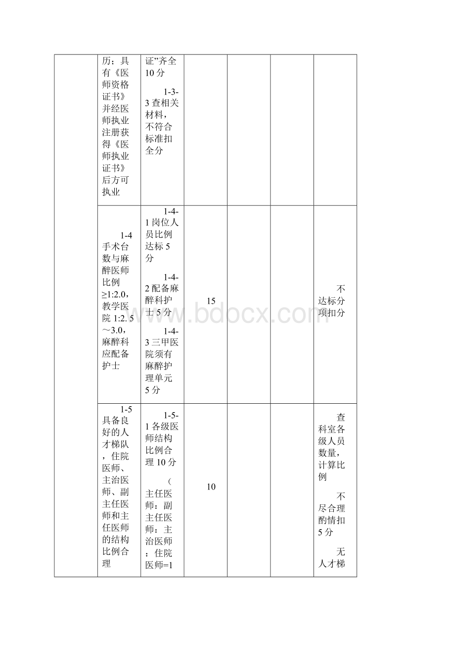 安徽省二 三级医院麻醉科质量控制指标 评价标准及督查评分细则版.docx_第3页