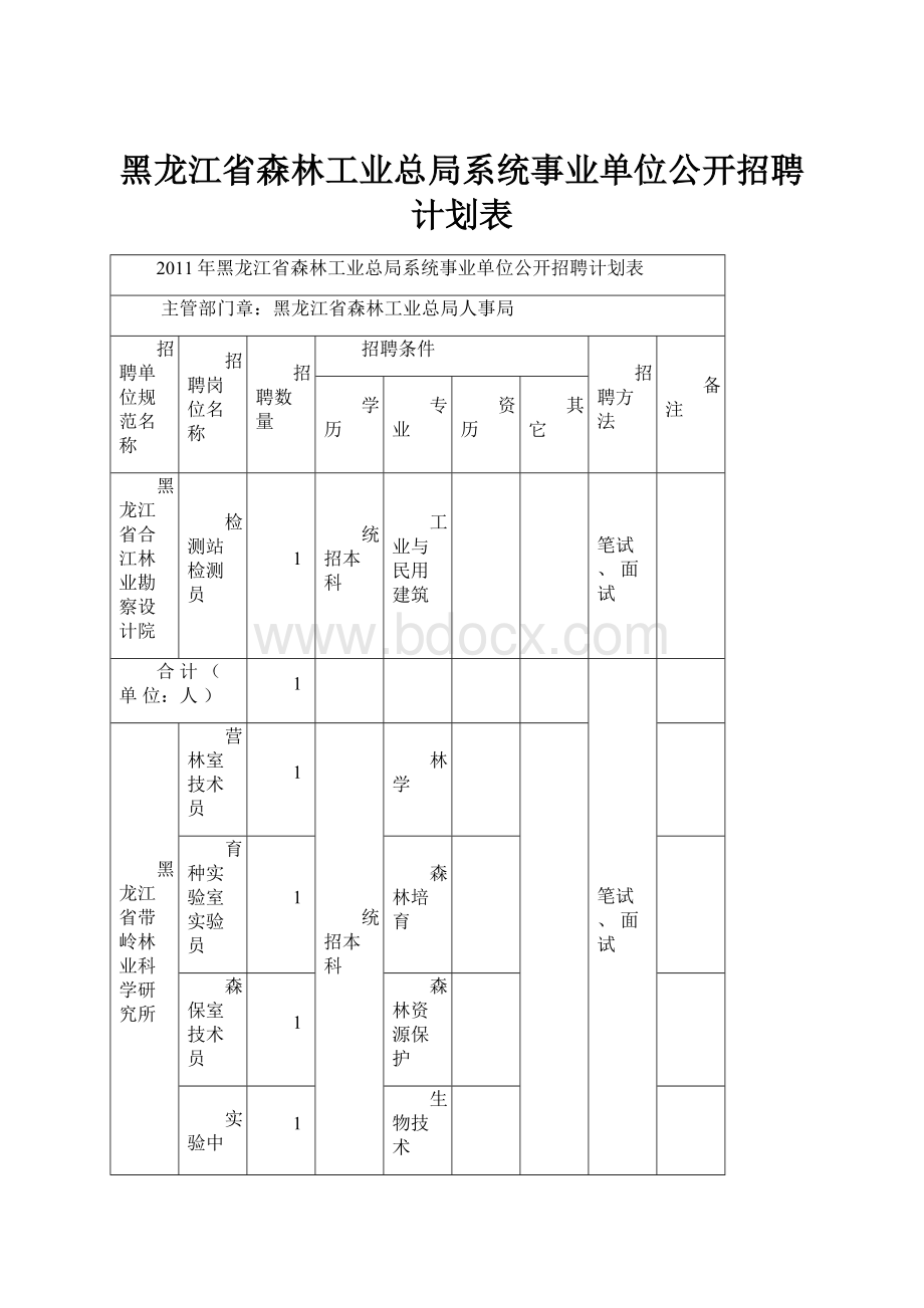 黑龙江省森林工业总局系统事业单位公开招聘计划表.docx