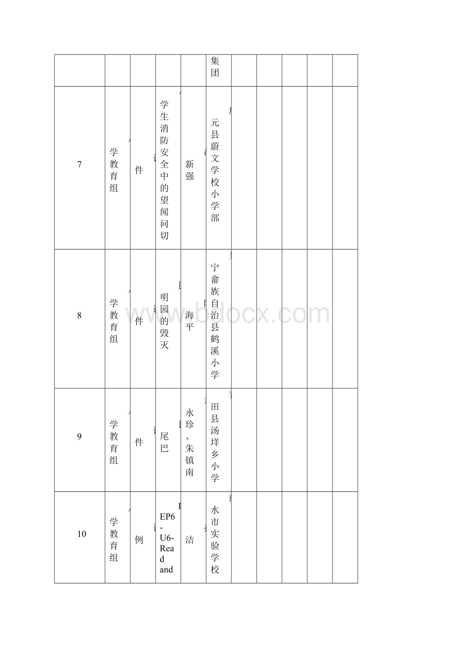 丽水市教育局丽水市科学技术局关于公布第二十届丽水市中小.docx_第3页