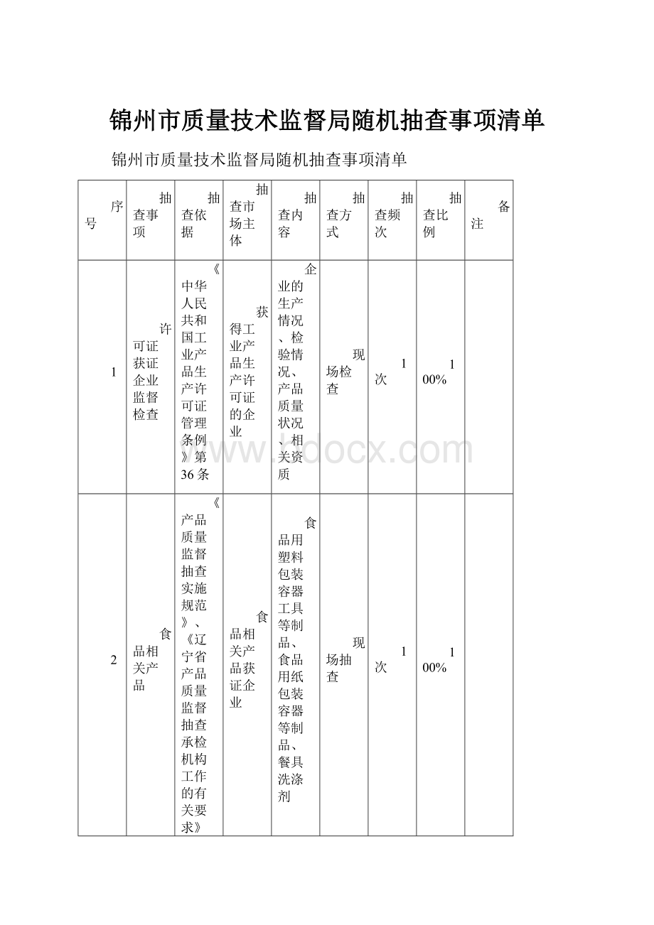 锦州市质量技术监督局随机抽查事项清单.docx