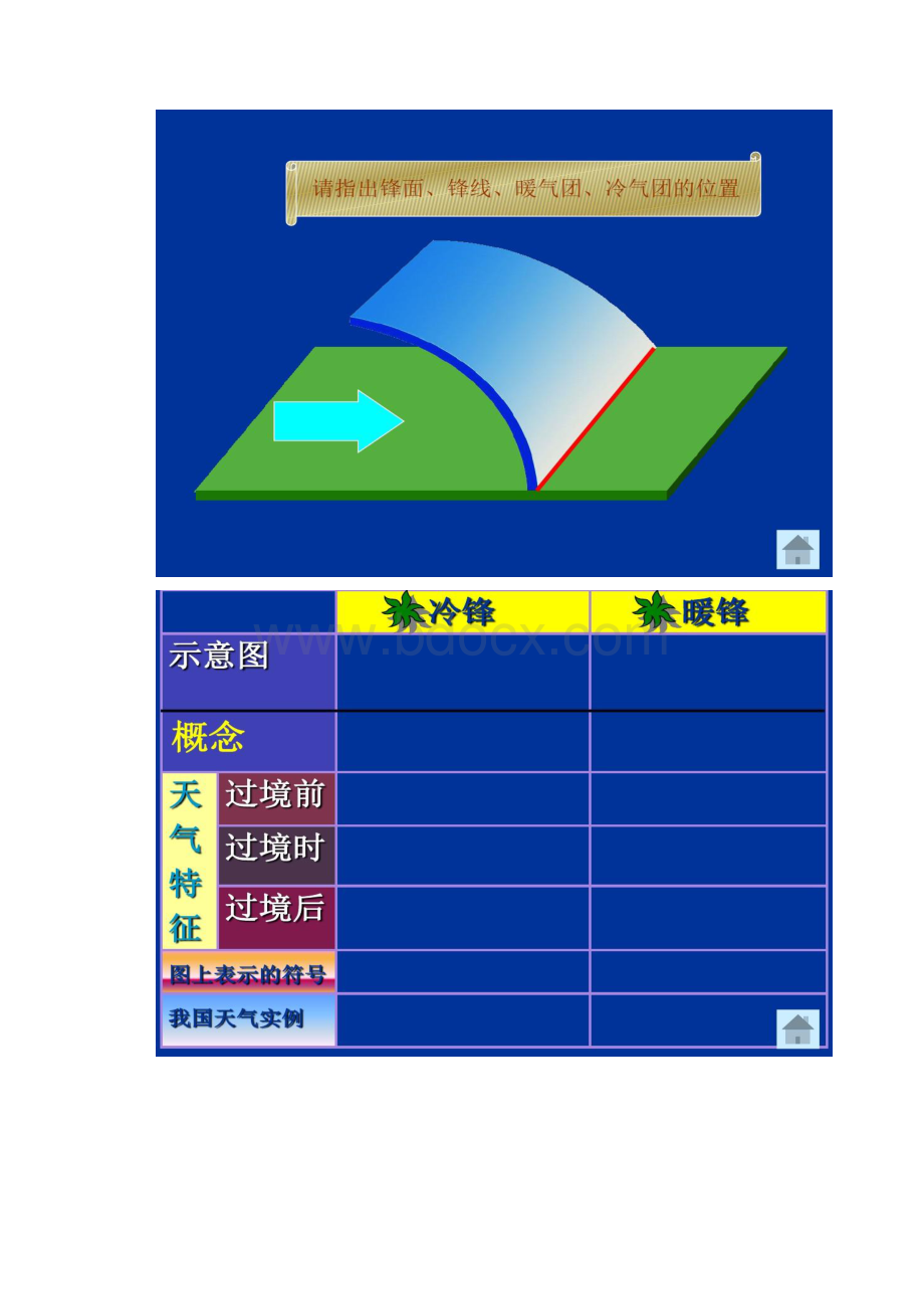 人教版高中地理必修一23《常见天气系统》课件.docx_第3页