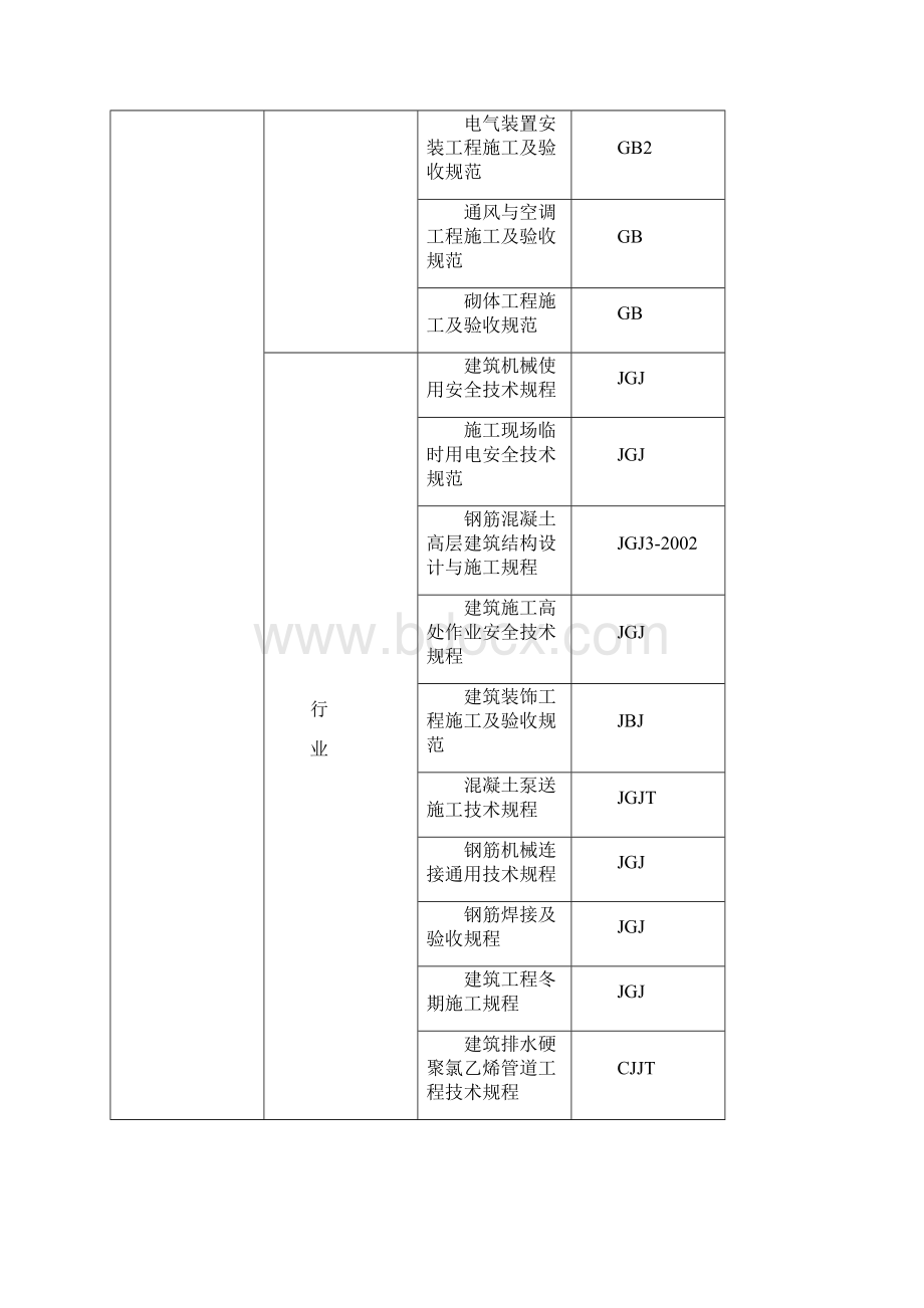 沈阳幸福大道花园施工组织设计54625.docx_第3页