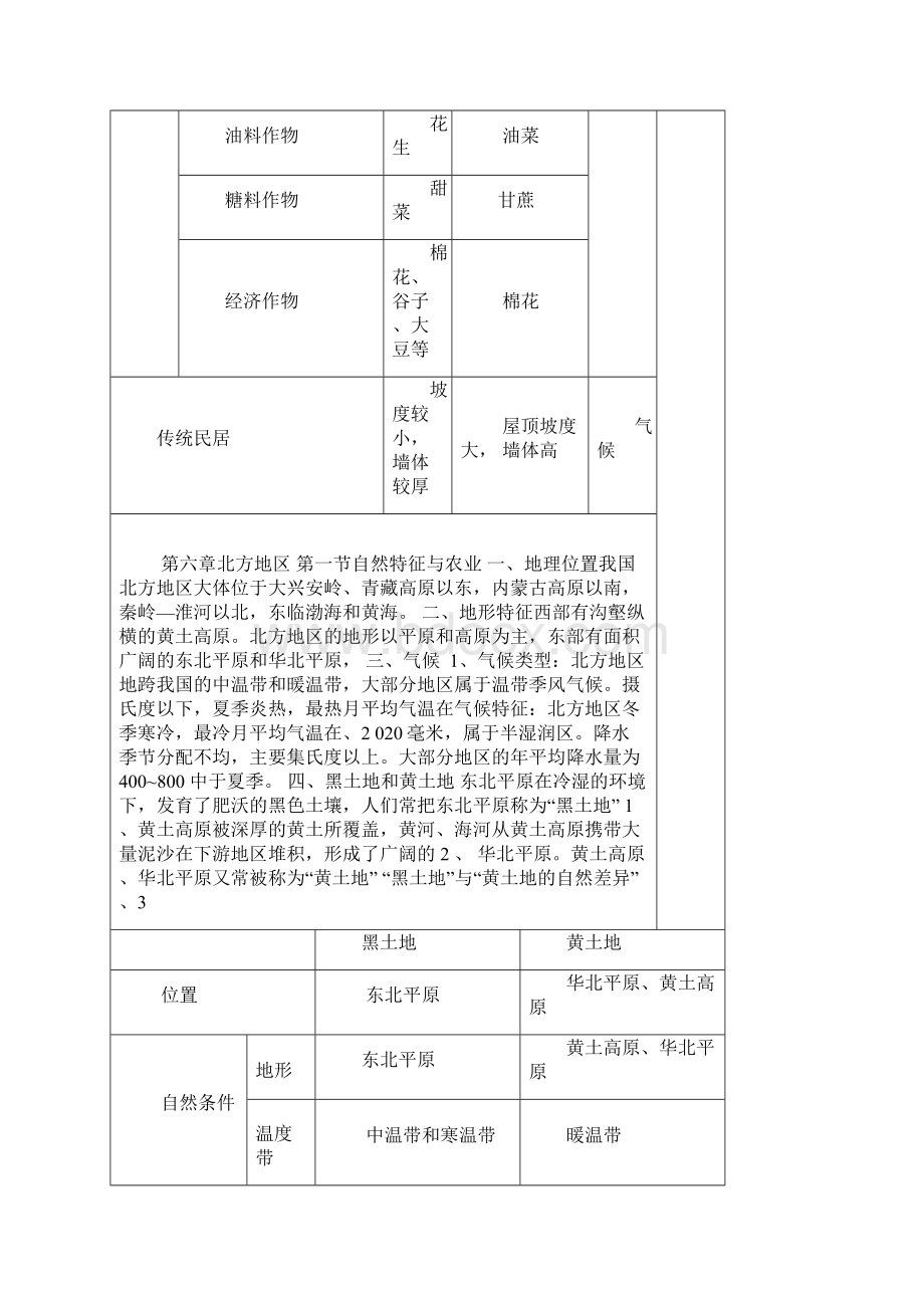 人教版八年级下册地理复习提纲汇总.docx_第3页