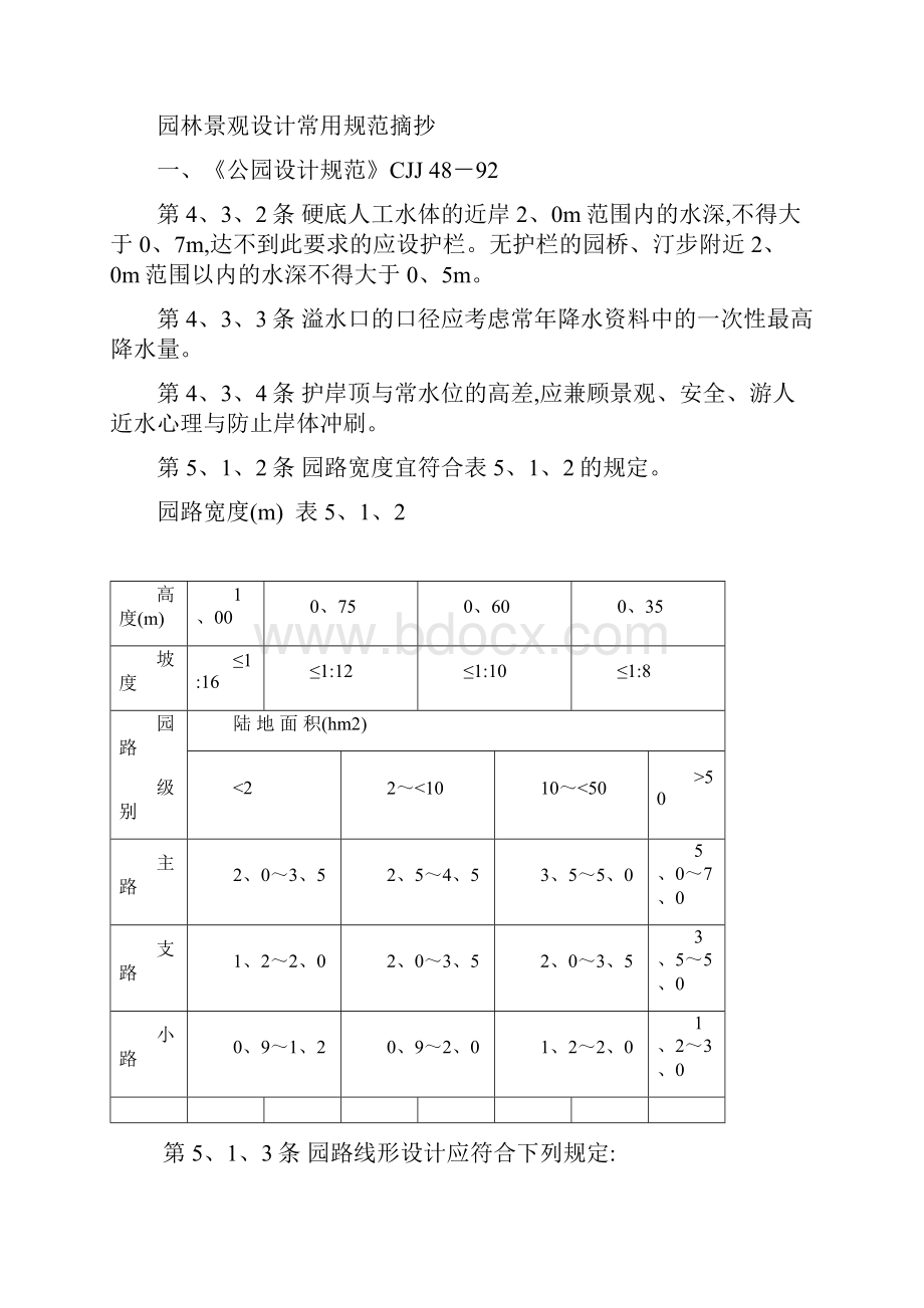 园林景观常用规范汇总.docx_第3页