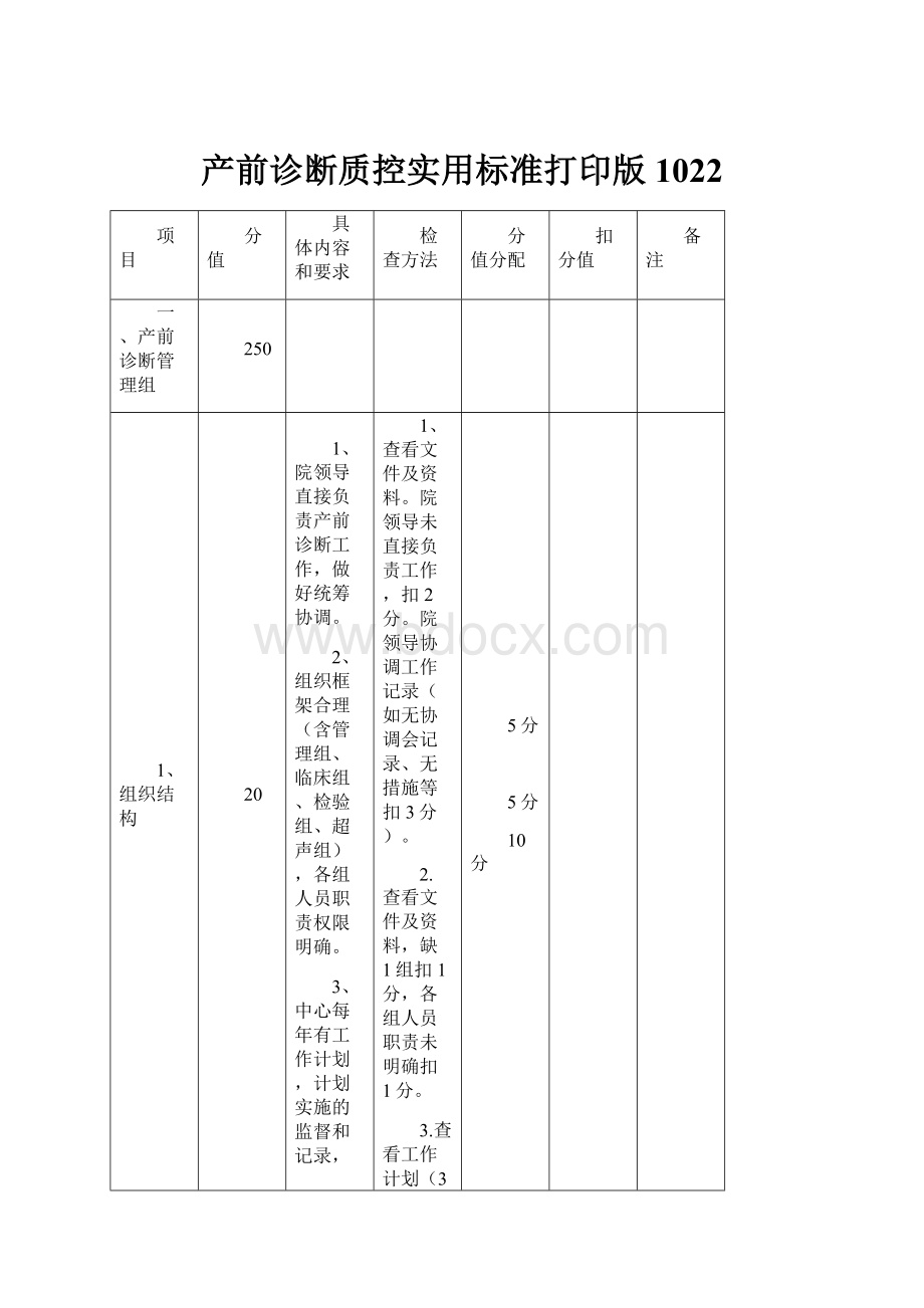 产前诊断质控实用标准打印版1022.docx_第1页