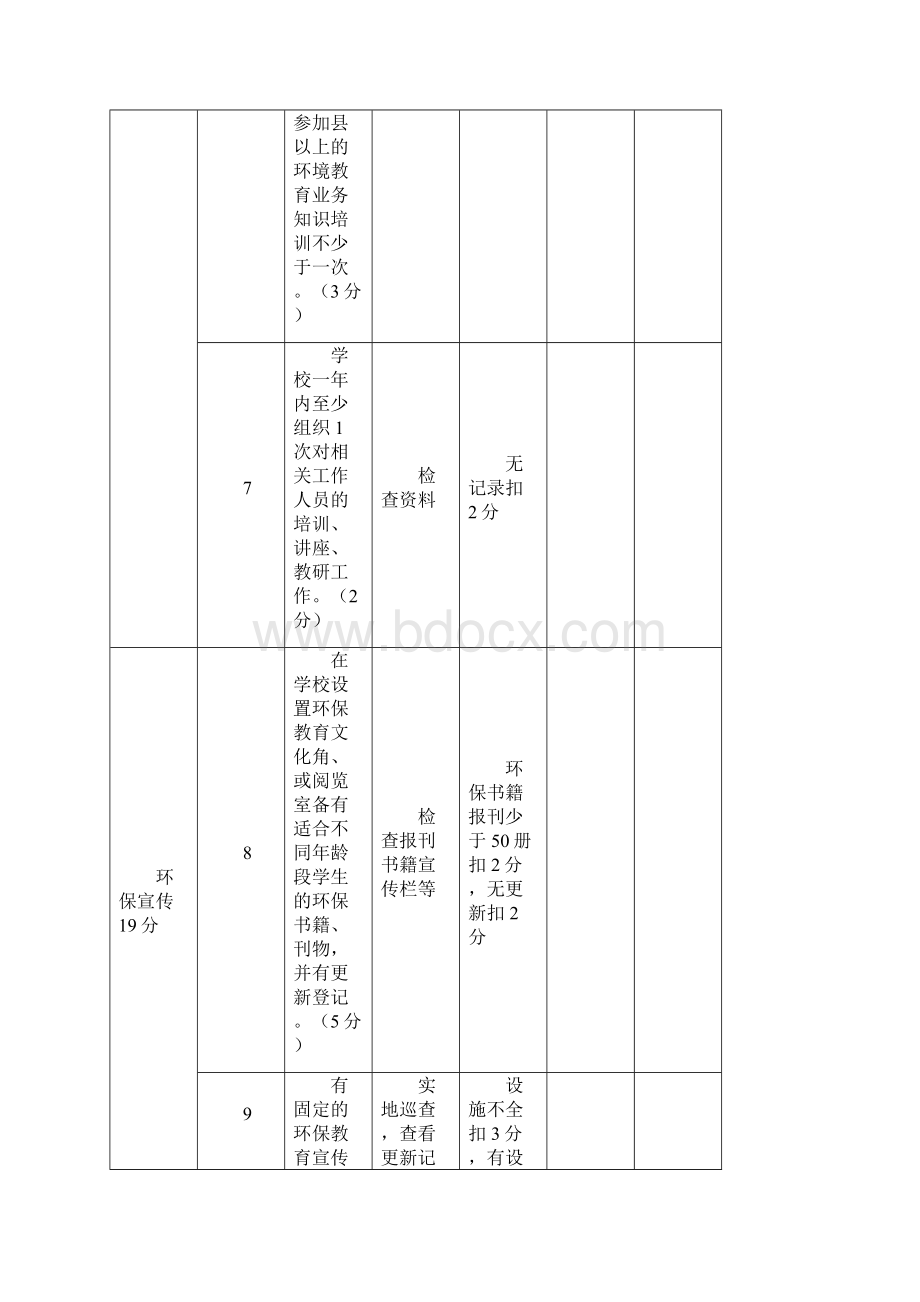 绿色学校绿色社区创建评分标准.docx_第3页