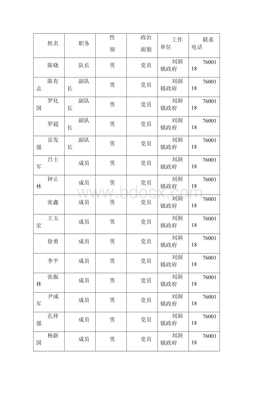 刘洞防汛抗旱应急预案.docx_第3页