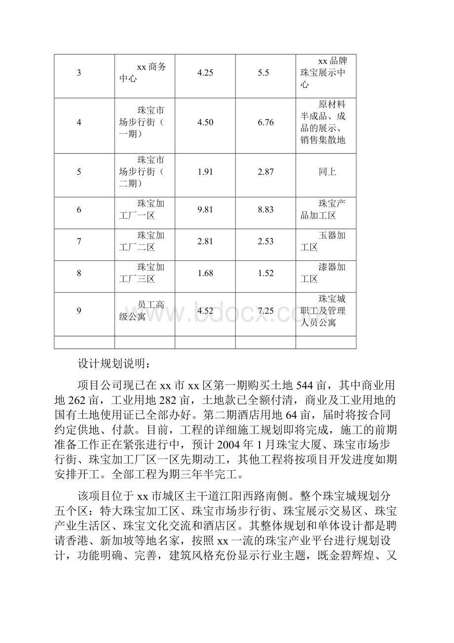 珠宝城项目可行性研究报告经典版.docx_第3页