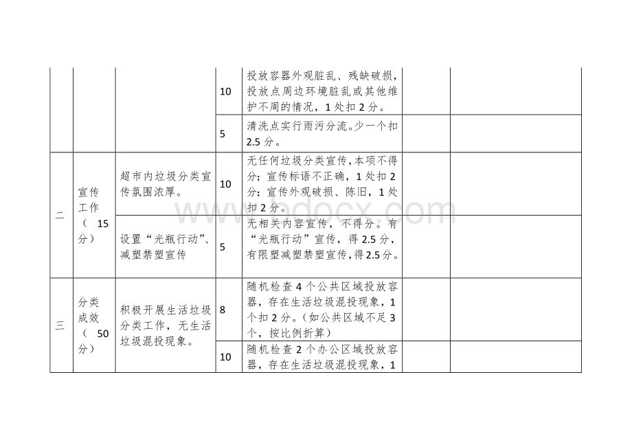 商场超市生活垃圾分类工作检查评分标准.docx_第2页