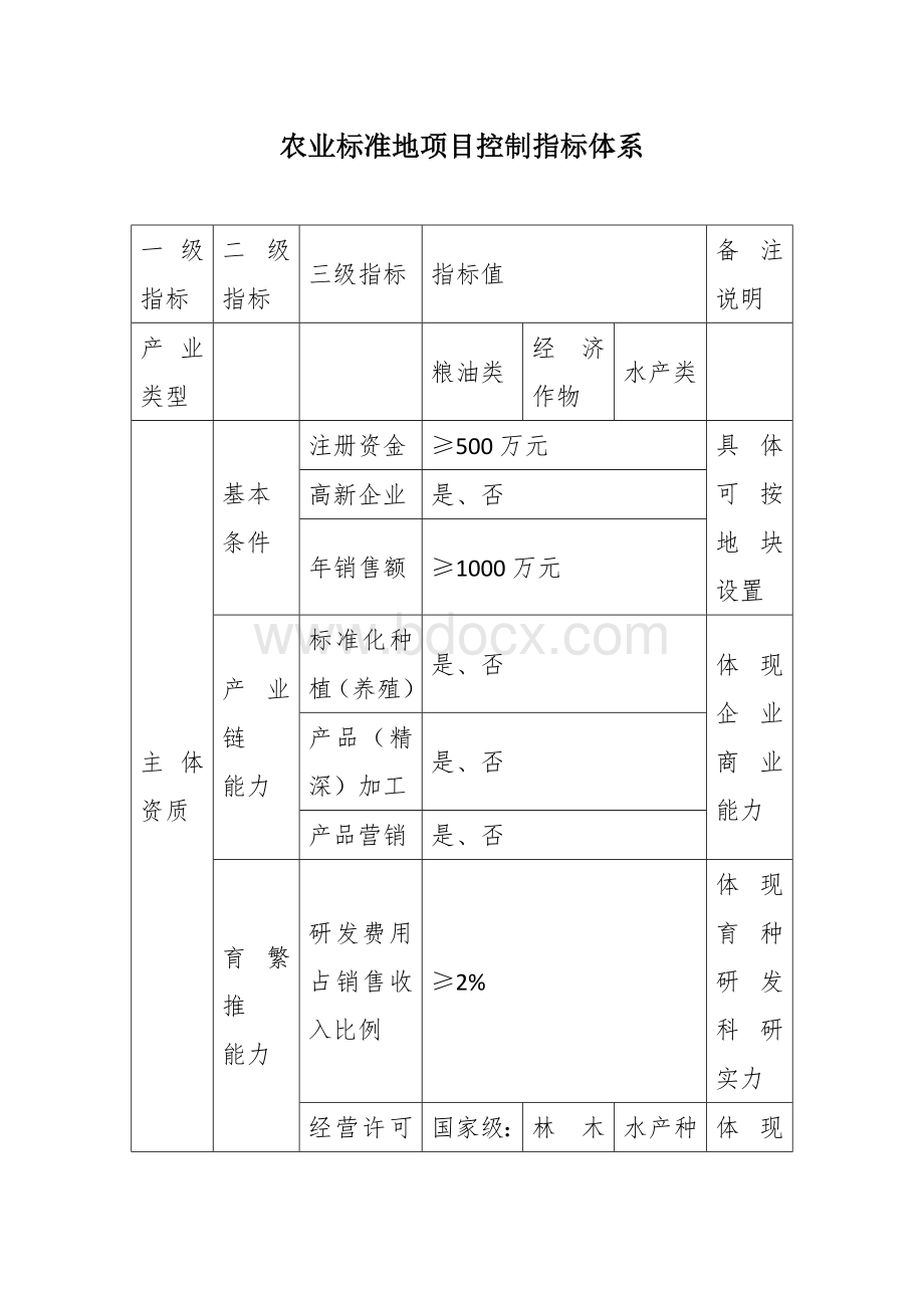 农业标准地项目控制指标体系.docx