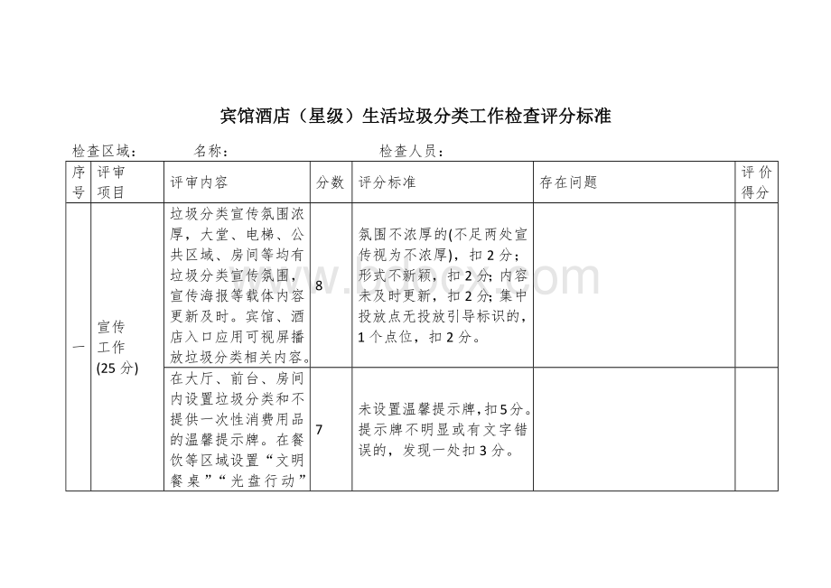 宾馆酒店（星级）生活垃圾分类工作检查评分标准.docx