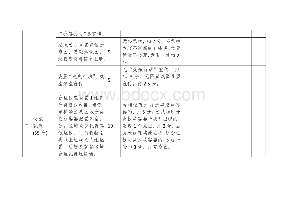 宾馆酒店（星级）生活垃圾分类工作检查评分标准.docx_第2页