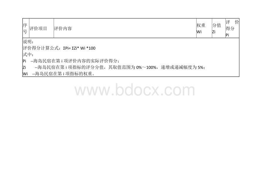 海岛民宿绿色管理要求评价工具.docx_第3页