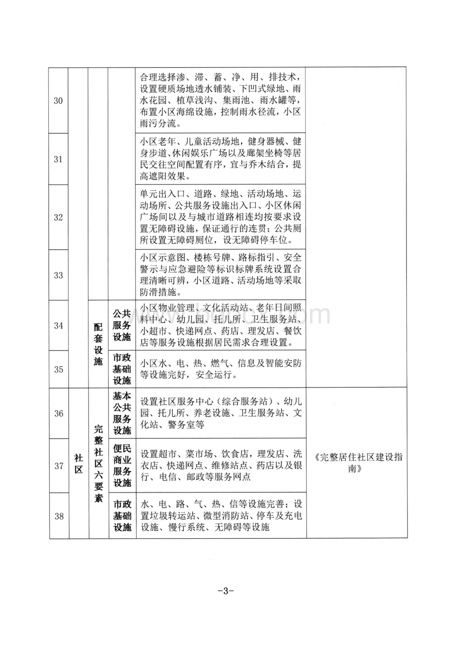 完整居住小区创建指标.docx_第3页