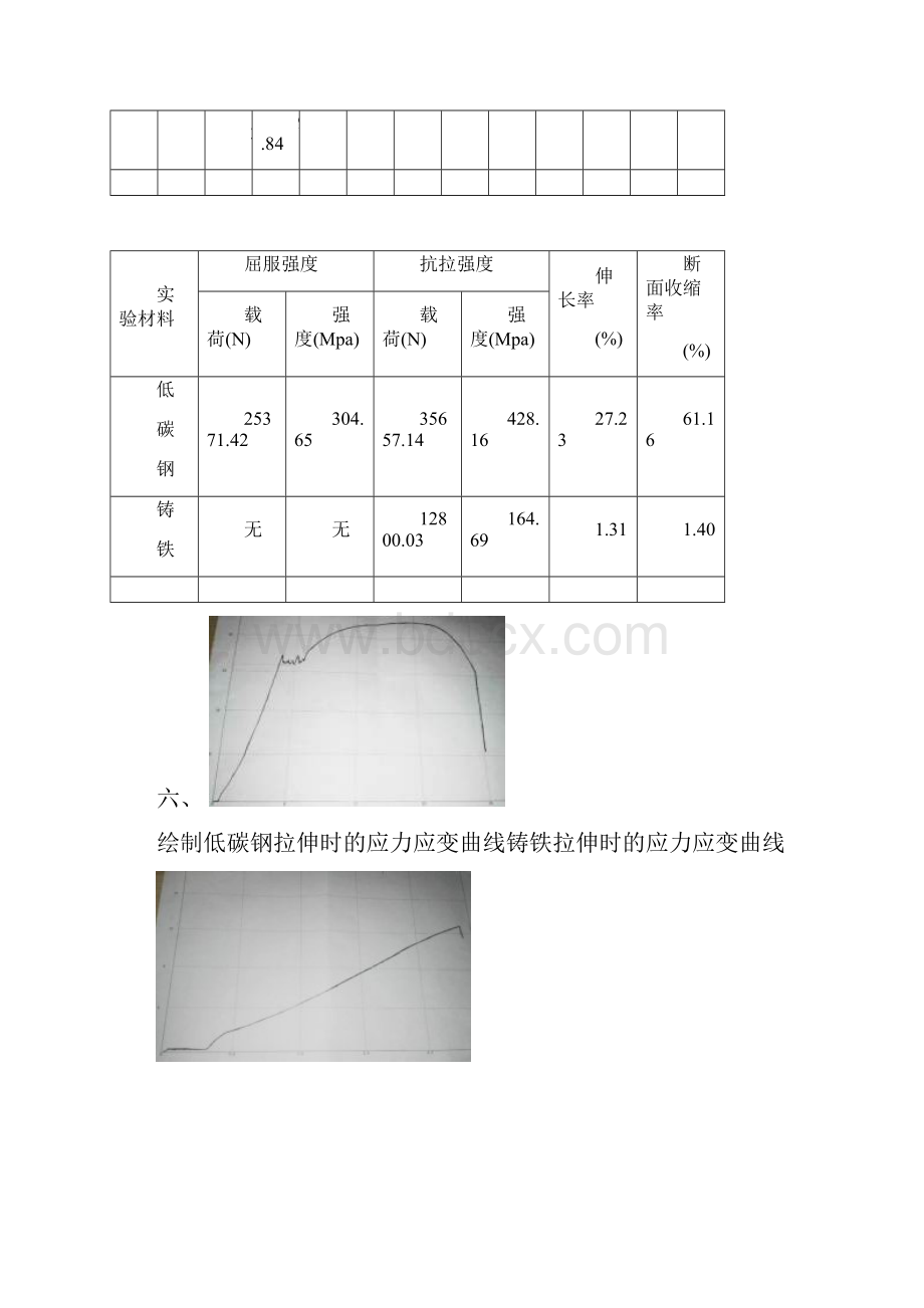 铸铁低碳钢的力学性质实验报告.docx_第3页