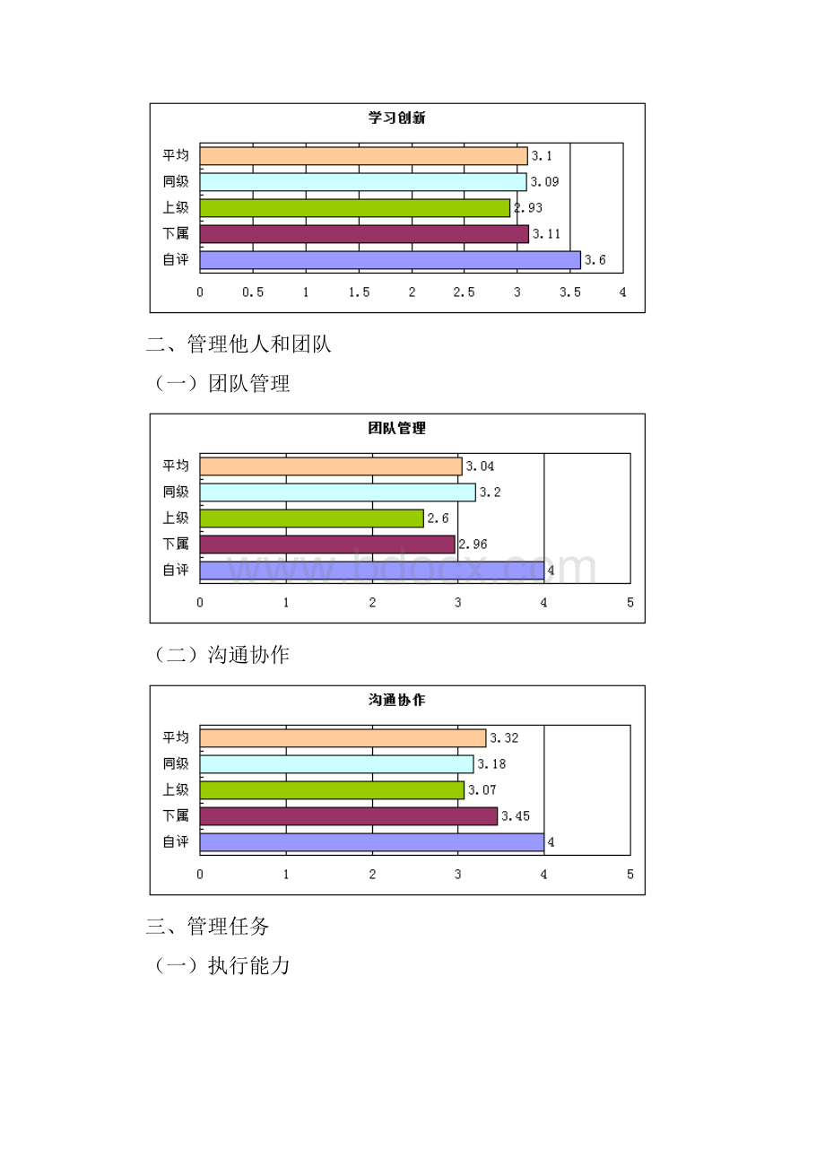 中层干部胜任能力测评个人评估报告.docx_第3页