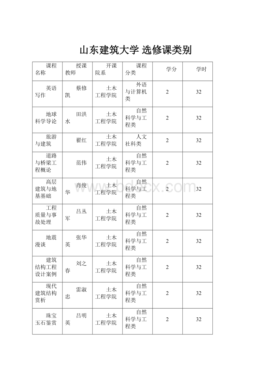 山东建筑大学 选修课类别.docx_第1页