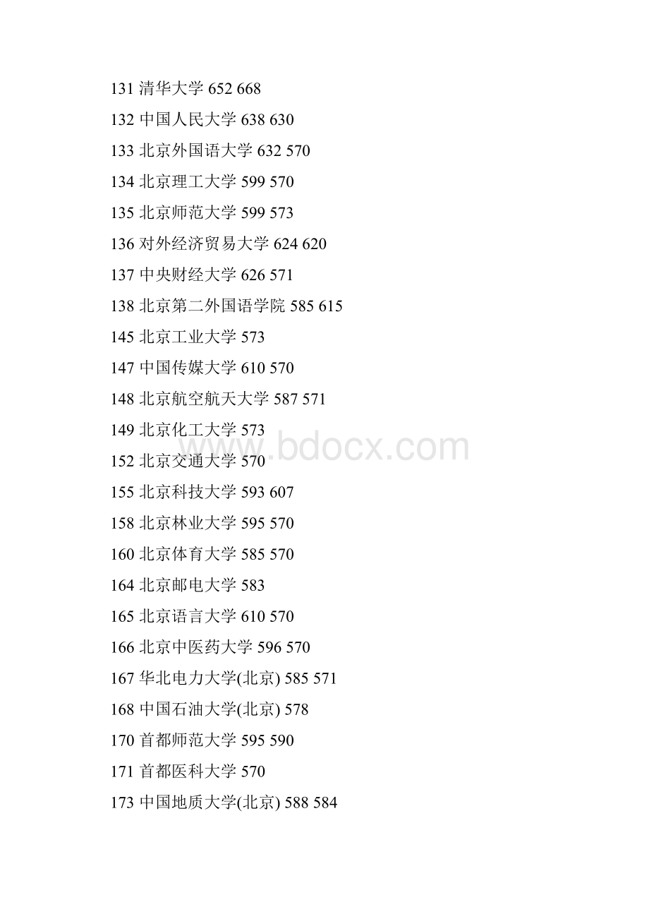 浙江高考第一批高校首轮投档分数线揭晓.docx_第2页