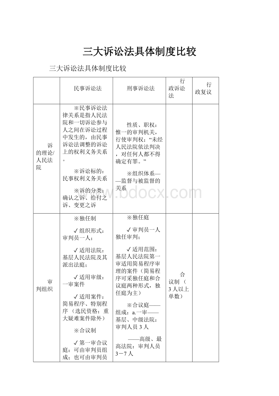 三大诉讼法具体制度比较.docx