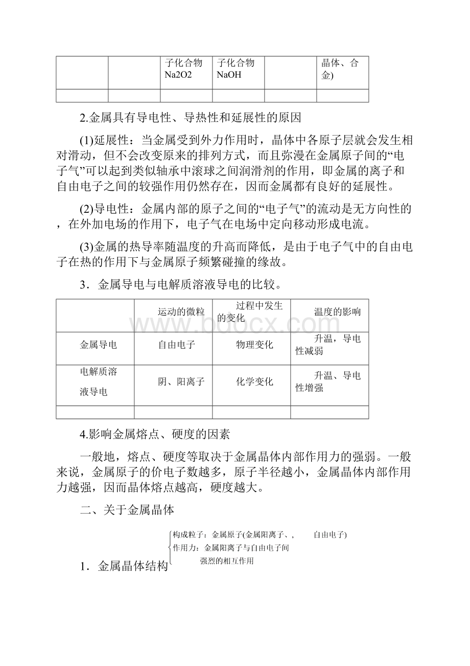 新人教化学 选修3 第3章 第3节 金属晶体.docx_第2页