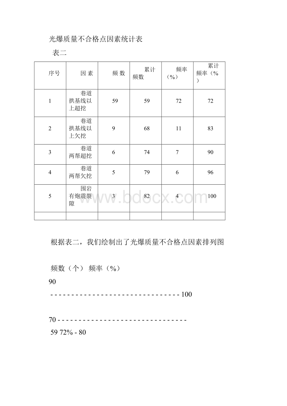 提高光面爆破质量实现岩巷快速掘进.docx_第3页