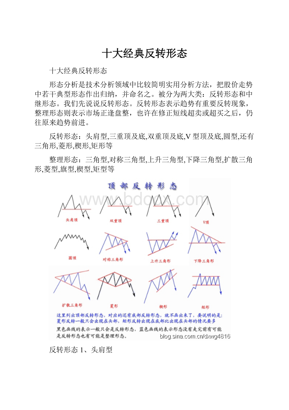 十大经典反转形态.docx