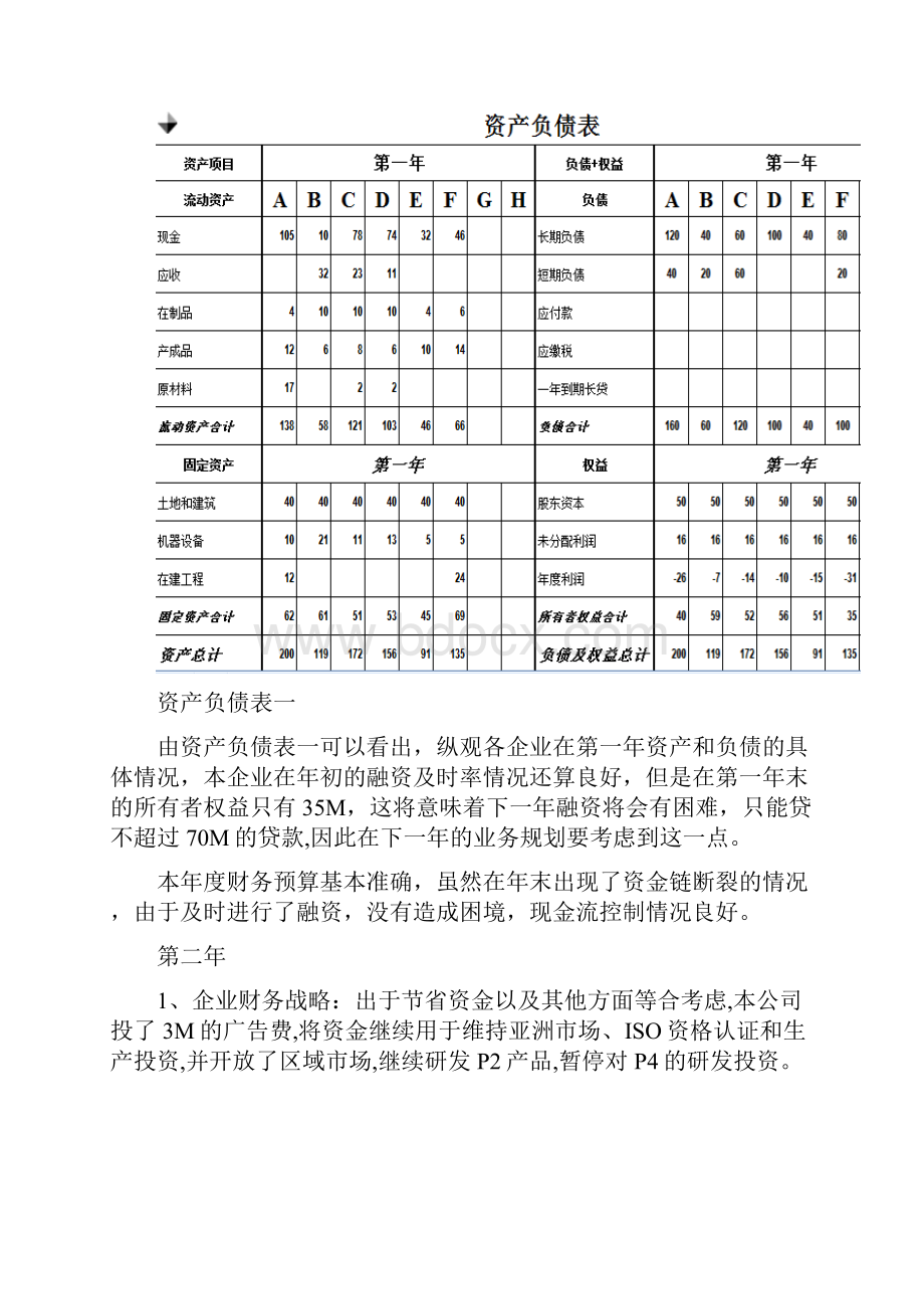 财务总监erp沙盘报告.docx_第3页