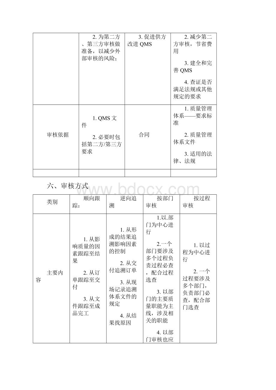 3 审核技巧.docx_第3页