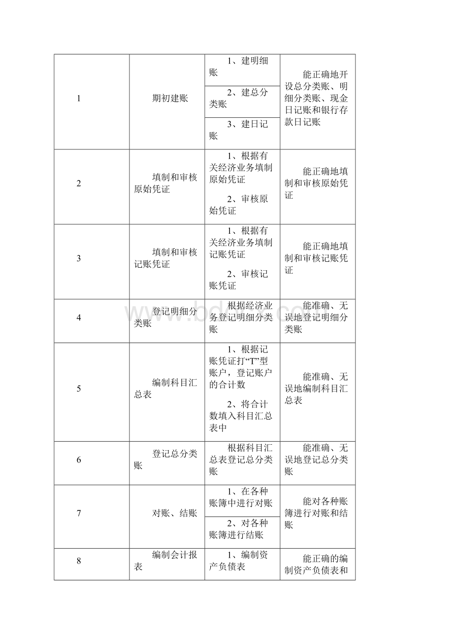 基础会计模拟实训.docx_第3页