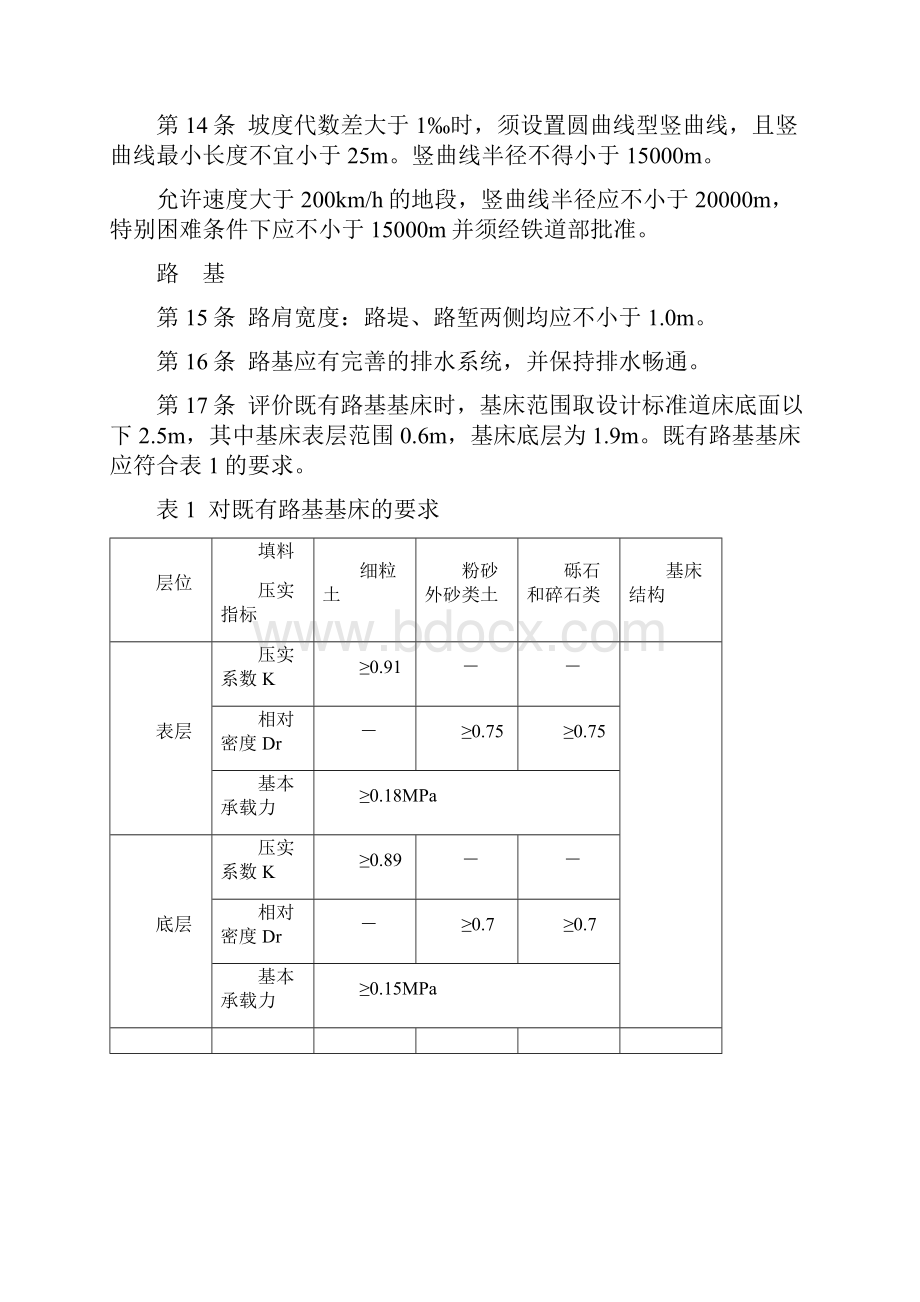 铁路200kmt250kmt即有线技术管理办法.docx_第3页