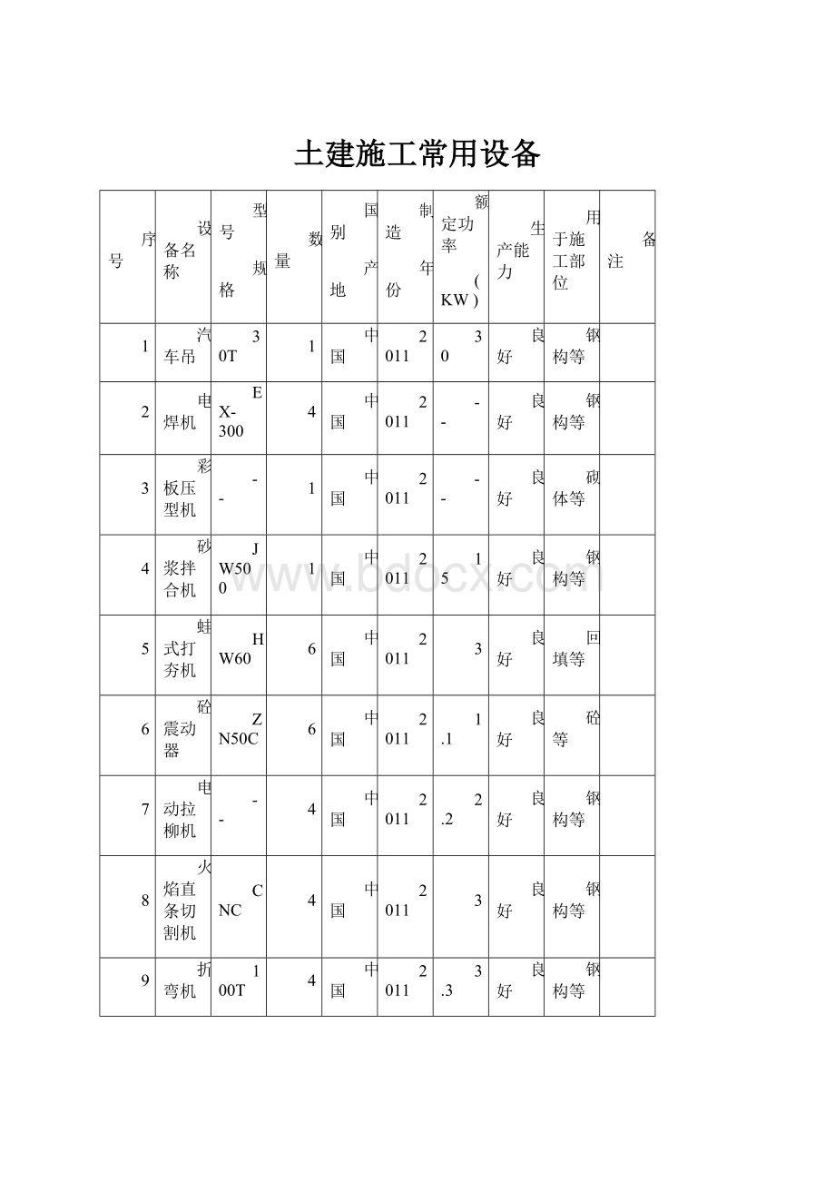 土建施工常用设备.docx