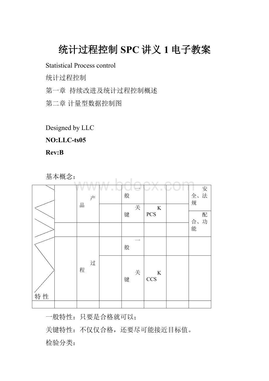 统计过程控制SPC讲义1电子教案.docx