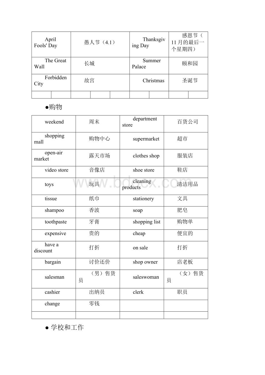 三一口语四级讲义词汇语法问题汇总综述.docx_第3页