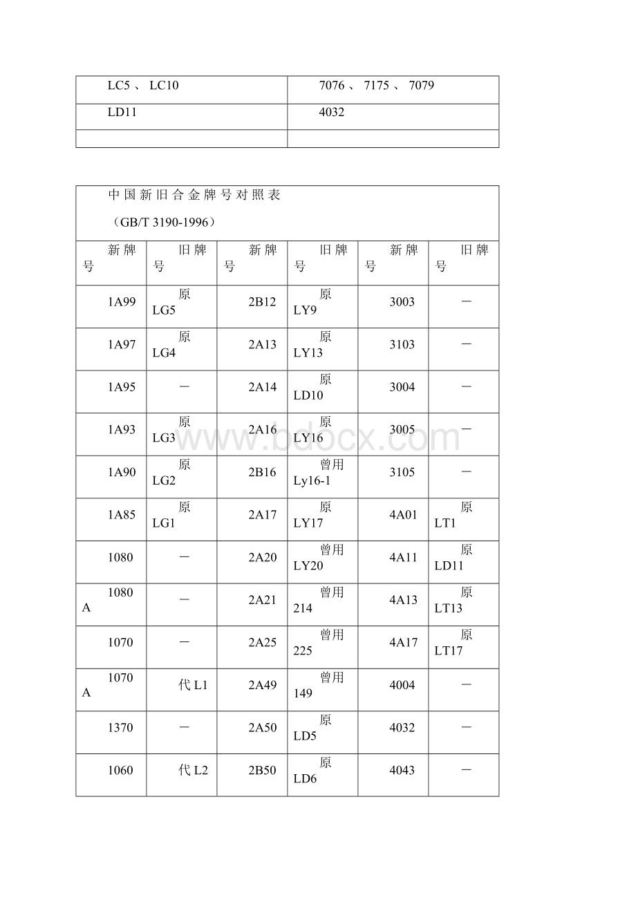 ZL111基本知识.docx_第3页