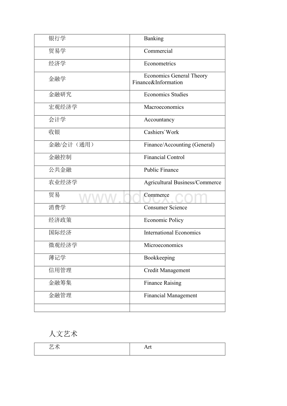 留学专业大类分类.docx_第3页