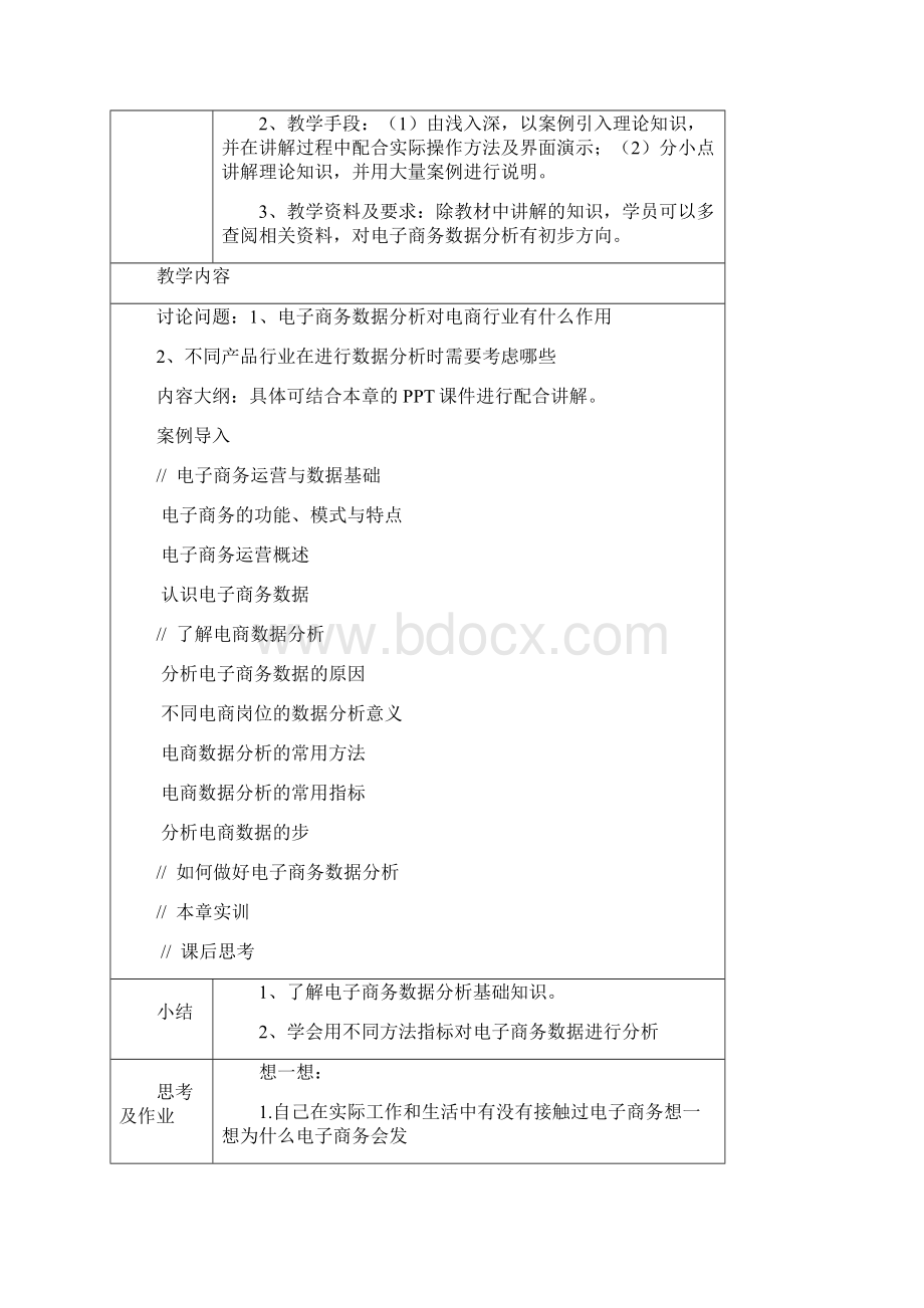 电商运营数据分析教学教案.docx_第2页