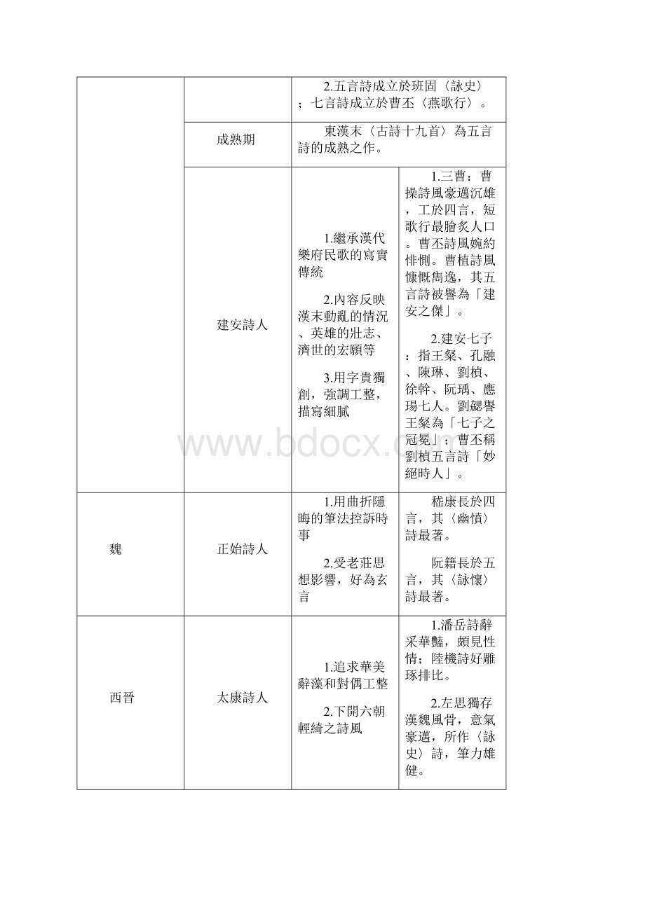 古诗及乐府诗选.docx_第2页