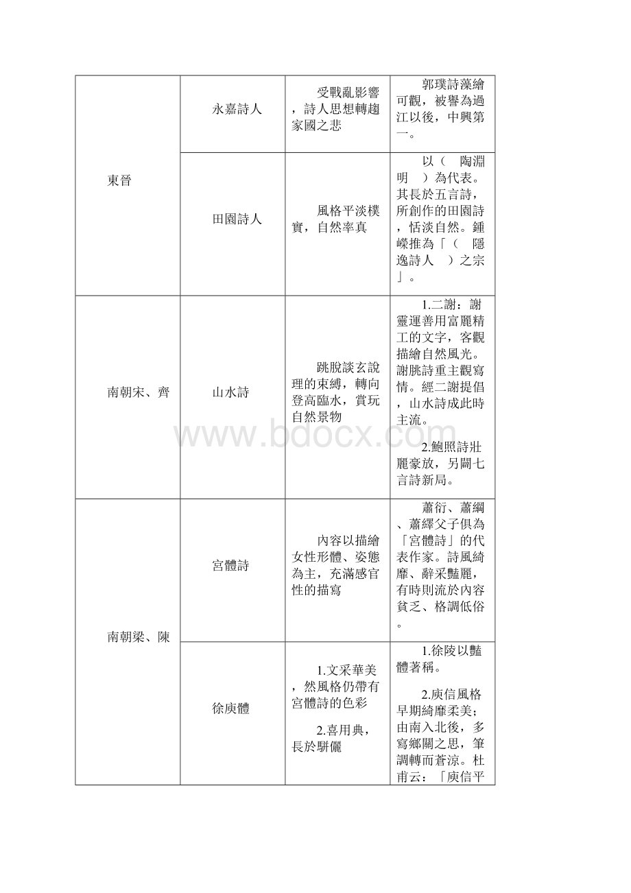 古诗及乐府诗选.docx_第3页