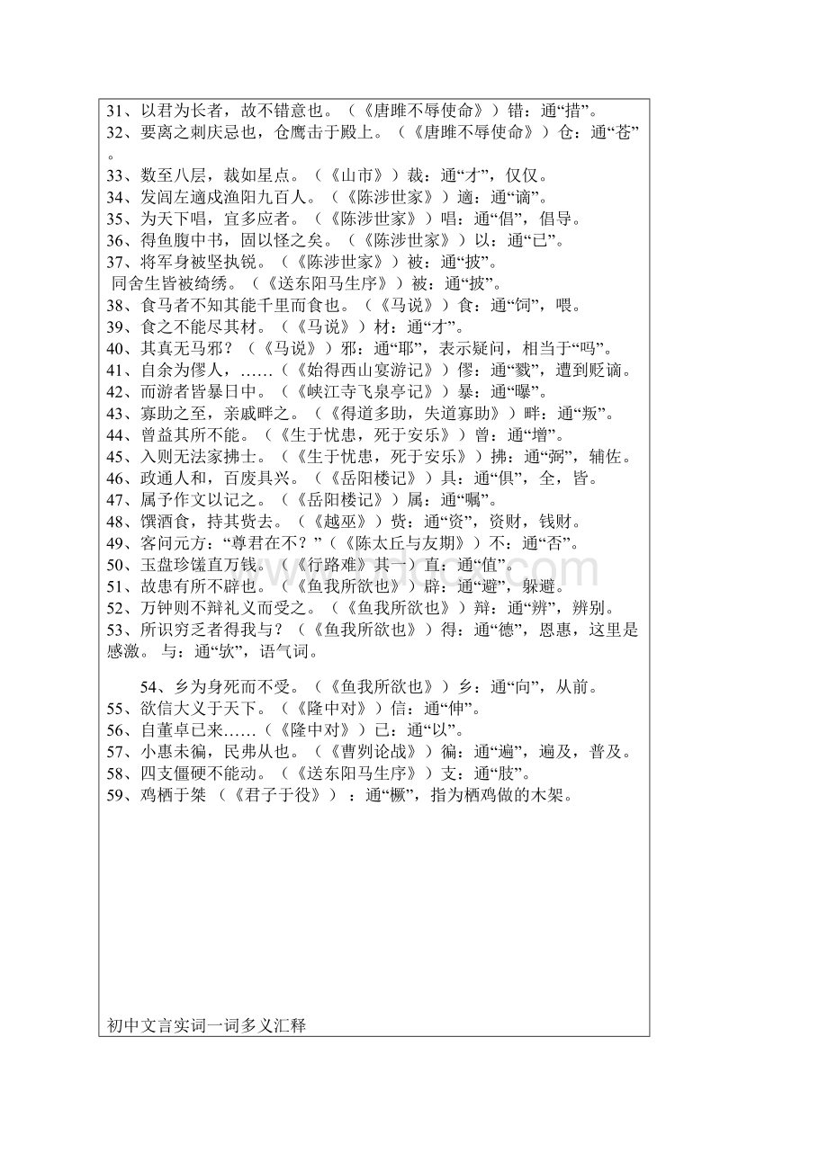 初中语文16册全部文言文知识点归纳.docx_第2页